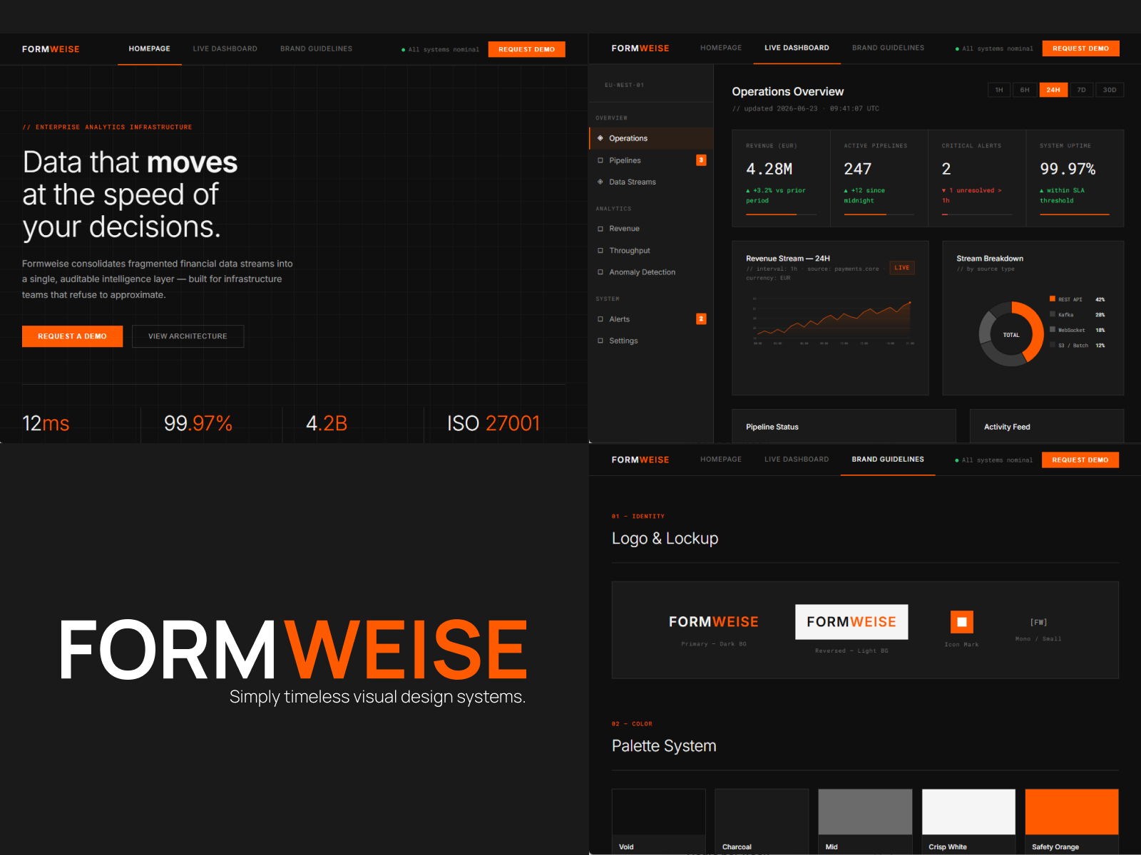 Formweise brand identity